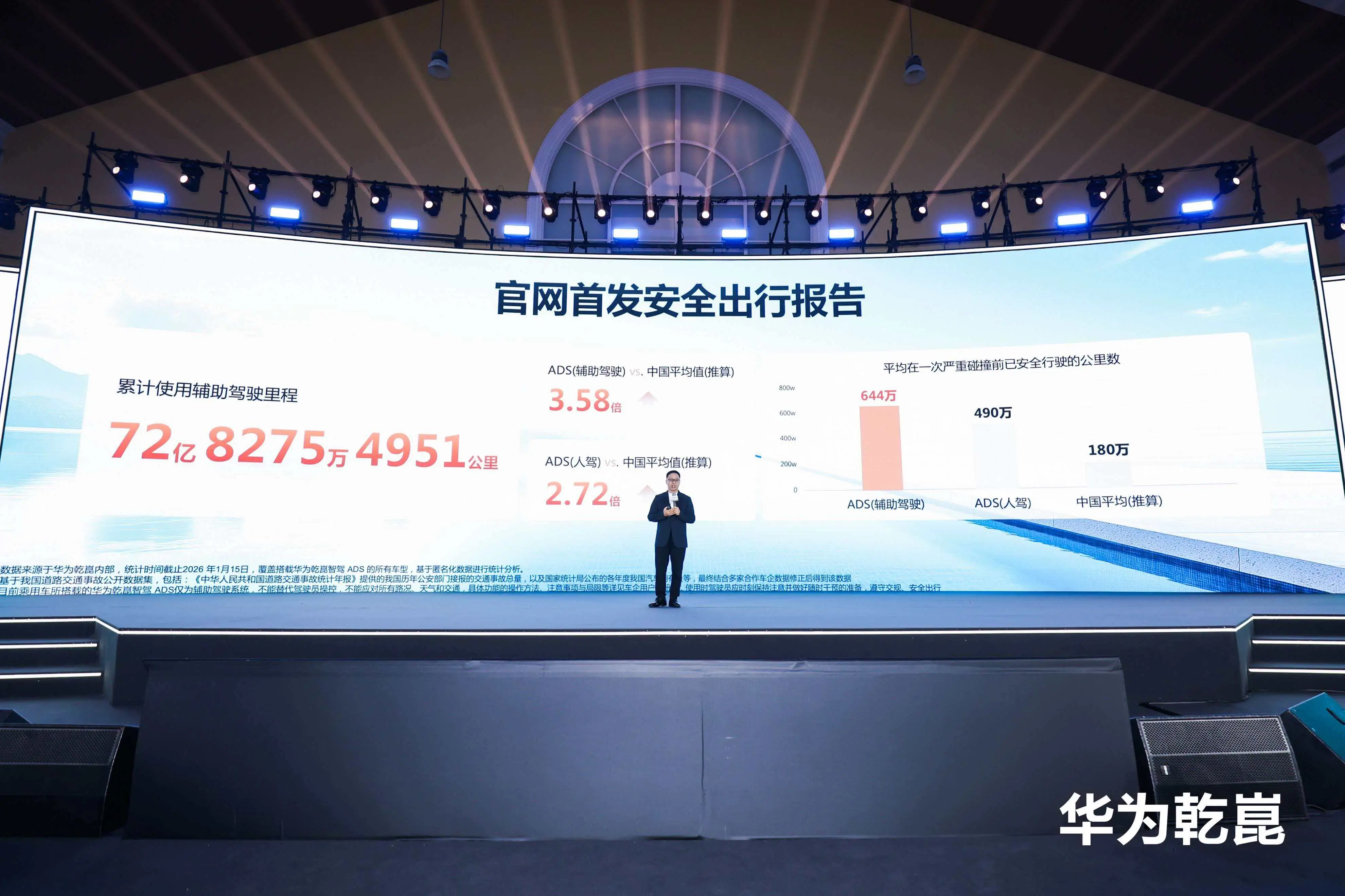 比人驾安全3.58倍！华为乾崑智驾的“安全执念”与效率革命 -1