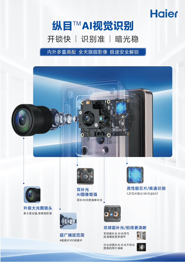 刷掌+刷脸双王炸!海尔智能门锁C600尊享版评测:这才是2026年门锁该有的样子 -6 刷掌+刷脸双王炸!海尔智能门锁C600尊享版评测:这才是2026年门锁该有的样子 -6