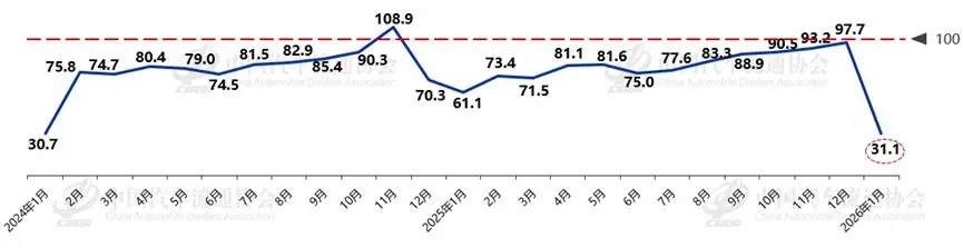 车市开年遇冷？别慌，“补贴2.0”已全国刷屏！ -1