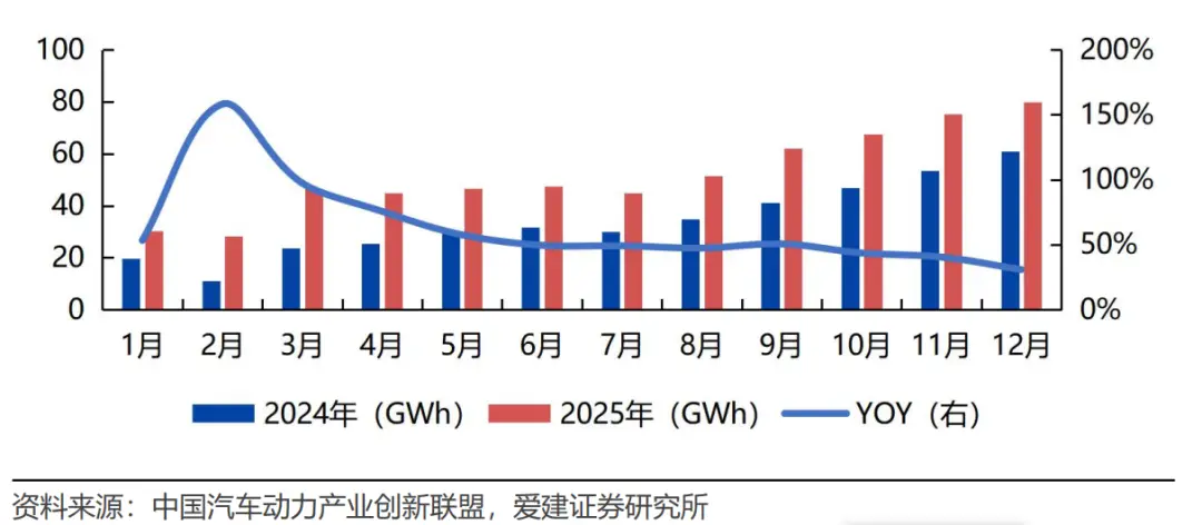 动力电池终局之战：磷酸铁锂暴打三元锂，但真正的反杀已在路上？ -1