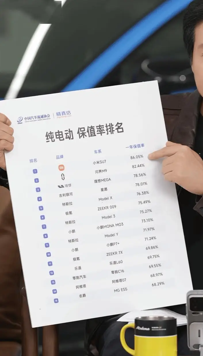 二手车商哭诉SU7崩盘?雷军直播亮数据打脸:保值率86%稳居第一 -1 二手车商哭诉SU7崩盘?雷军直播亮数据打脸:保值率86%稳居第一 -1