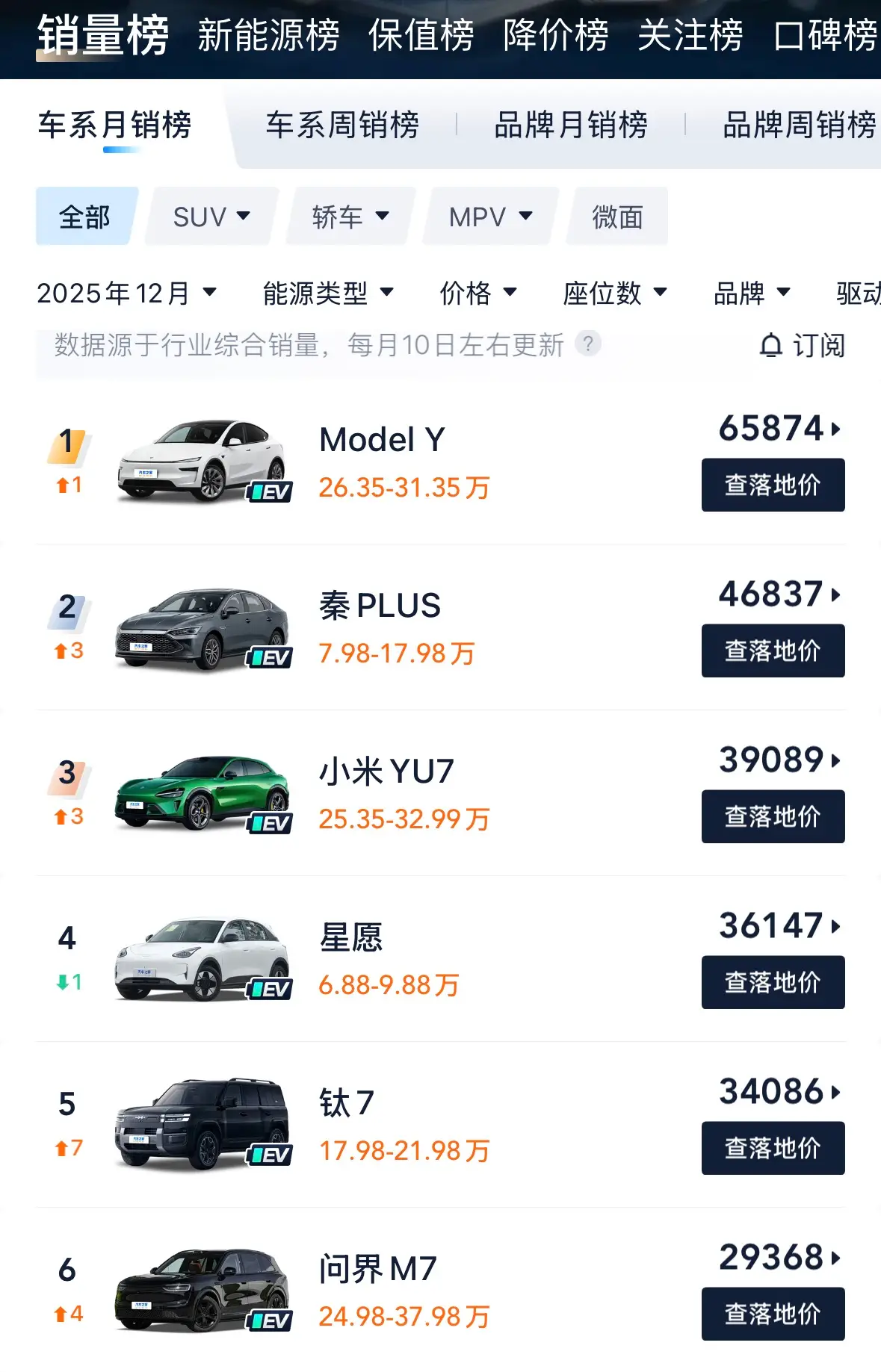 特斯拉卖爆全靠“不改款”？国家出手治汽车界“快时尚” -1