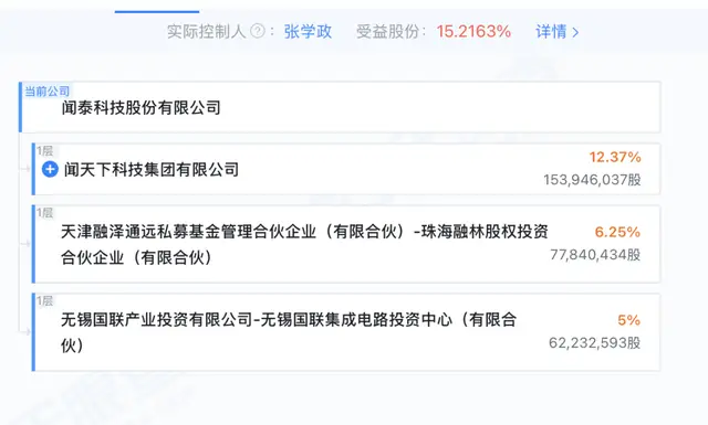 百亿巨亏背后，闻泰与安世半导体的“失控”罗生门 -1