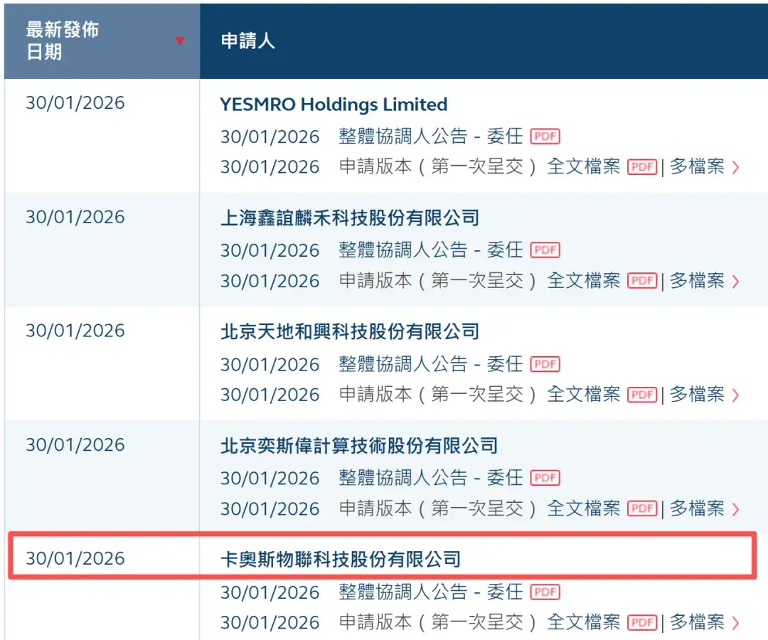 海尔卡奥斯冲击港股“AI+工业互联网第一股”,去年已赚钱 -1 海尔卡奥斯冲击港股“AI+工业互联网第一股”,去年已赚钱 -1