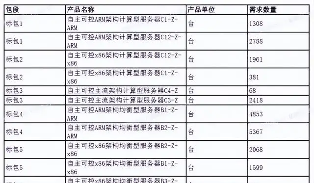 从两成到100%：国产CPU的逆袭，运营商这波操作杀疯了！ -1