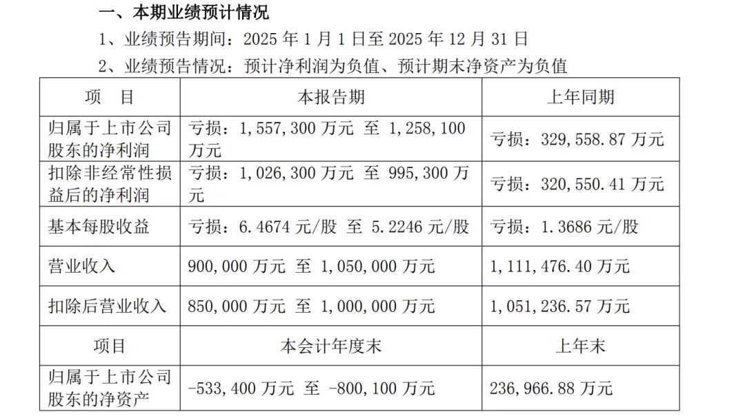 从“彩电大王”到百亿亏损,康佳如何一步步跌落神坛? -1 从“彩电大王”到百亿亏损,康佳如何一步步跌落神坛? -1