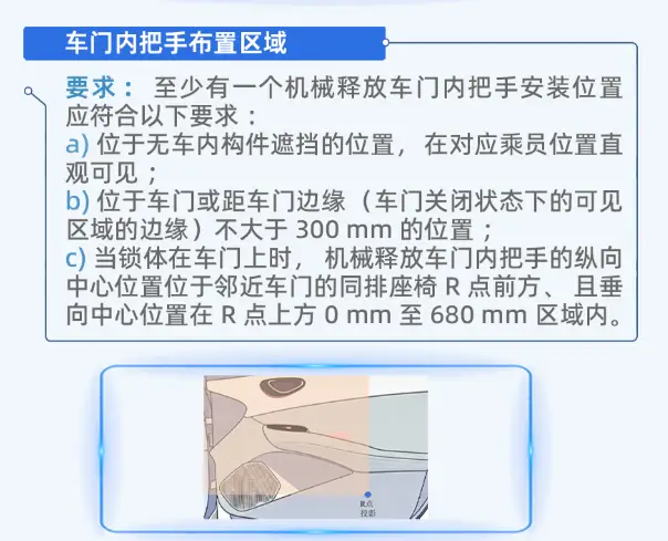 别了，隐藏式门把手！新国标出手：三年内全整改，车企忙切换 -1