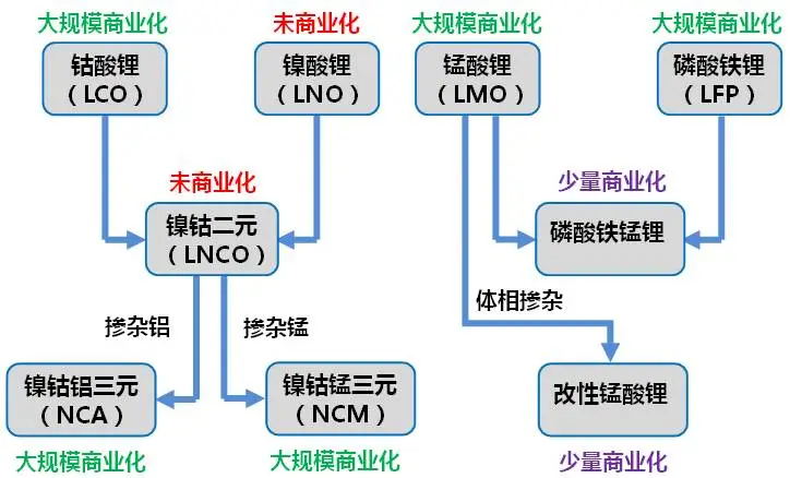 动力电池终局之战：磷酸铁锂暴打三元锂，但真正的反杀已在路上？ -1