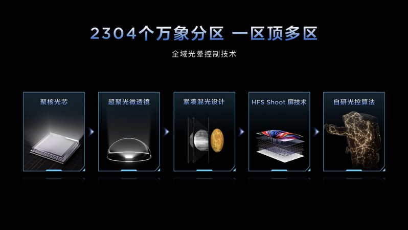 TCL显示器三叉戟全球首发，全链路技术实力深度释放 -7