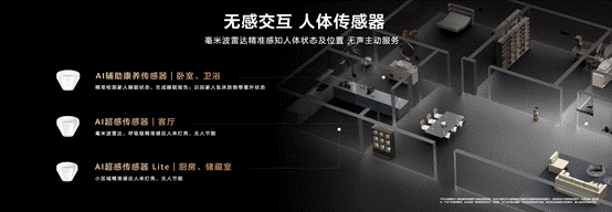 鸿蒙世界，日新月异：华为鸿蒙智家“1+3+N”解决方案焕新，即将亮相AWE -4