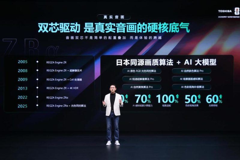 三大系列精准布局:东芝REGZA ZX、700、600系列覆盖多元品质生活 -5 三大系列精准布局:东芝REGZA ZX、700、600系列覆盖多元品质生活 -5