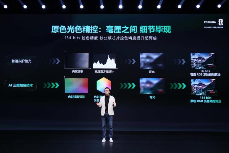 三大系列精准布局:东芝REGZA ZX、700、600系列覆盖多元品质生活 -3 三大系列精准布局:东芝REGZA ZX、700、600系列覆盖多元品质生活 -3