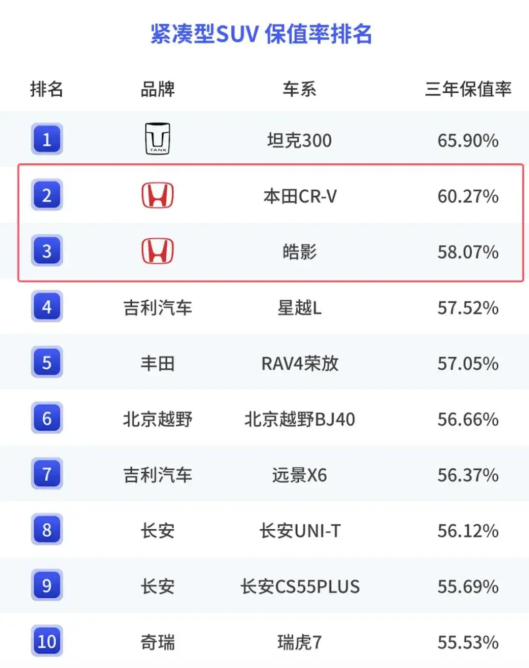 本田在华销量崩盘式下滑!五年蒸发近百万辆 -1 本田在华销量崩盘式下滑!五年蒸发近百万辆 -1