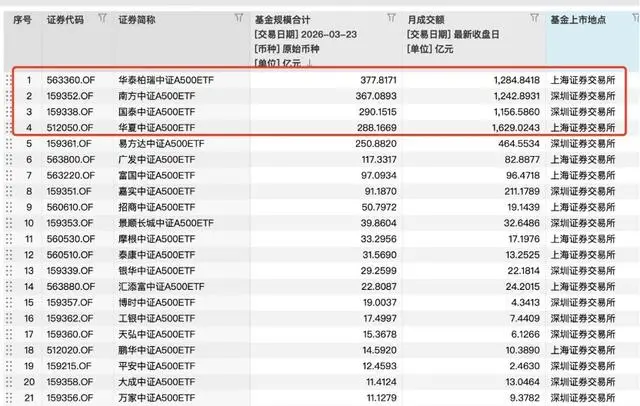 抄底狂魔现身！近200亿资金精准“伏击”，A股反攻日谁在悄悄推盘？ -1