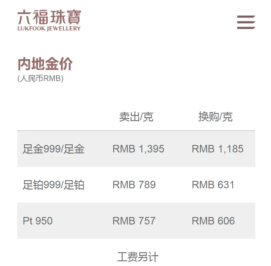 黄金一夜暴跌，43年最大单周跌幅，金饰跌破1400元 -1