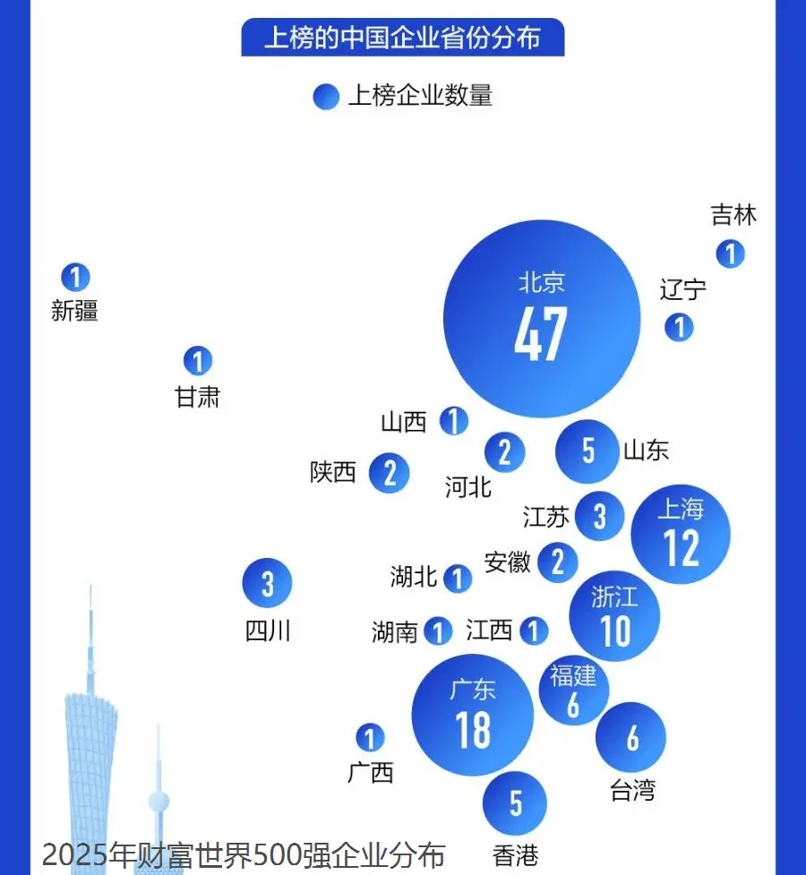 每12个毕业生就有一个来广东!人口第一大省,为什么还要疯狂“抢人”? -1 每12个毕业生就有一个来广东!人口第一大省,为什么还要疯狂“抢人”? -1