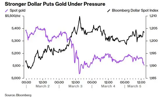 避险资产,都不避险了?美债、黄金、日元、瑞郎本周集体失灵 -1 避险资产,都不避险了?美债、黄金、日元、瑞郎本周集体失灵 -1