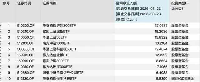 抄底狂魔现身！近200亿资金精准“伏击”，A股反攻日谁在悄悄推盘？ -1