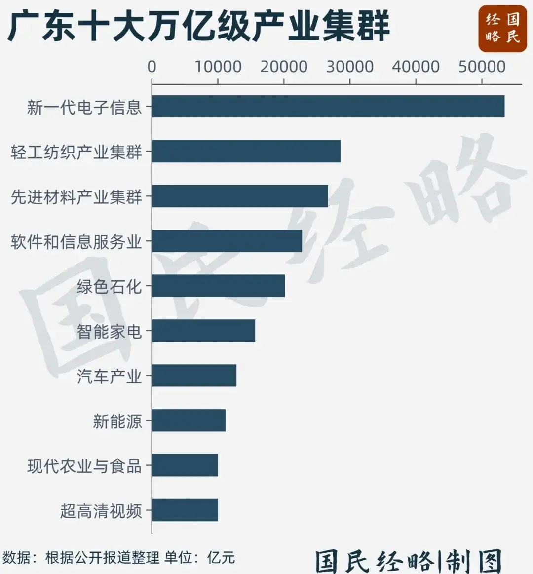 每12个毕业生就有一个来广东!人口第一大省,为什么还要疯狂“抢人”? -1 每12个毕业生就有一个来广东!人口第一大省,为什么还要疯狂“抢人”? -1