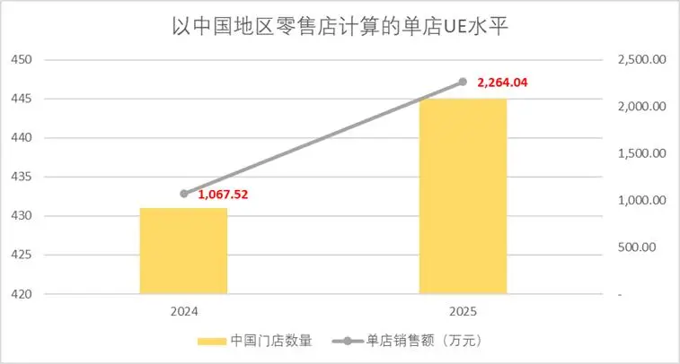 增速从200%降到20% 泡泡玛特是‘失速’还是在下一盘大棋？ -1