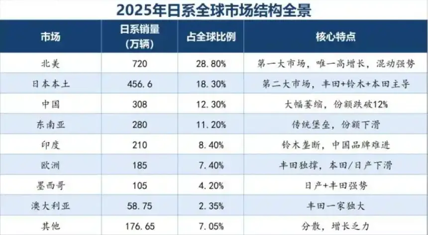 别急着吹“登顶”,中国汽车的苦日子才刚开始 -1 别急着吹“登顶”,中国汽车的苦日子才刚开始 -1
