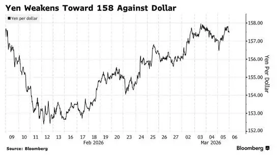 避险资产,都不避险了?美债、黄金、日元、瑞郎本周集体失灵 -1 避险资产,都不避险了?美债、黄金、日元、瑞郎本周集体失灵 -1