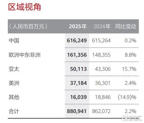 2025年华为营收8809亿，AI成孟晚舟口中的“最大确定性” -1