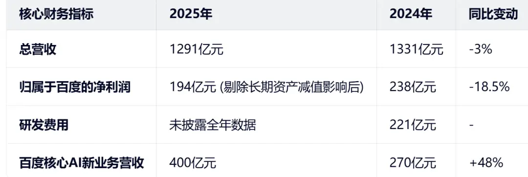 武汉百辆萝卜快跑集体“趴窝”,百度沉默是金? -1 武汉百辆萝卜快跑集体“趴窝”,百度沉默是金? -1