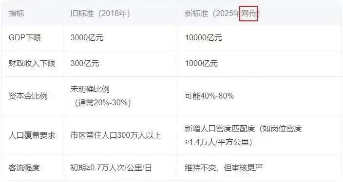 广州地铁“腰斩”上热搜！全国地铁大降温再无悬念 -1