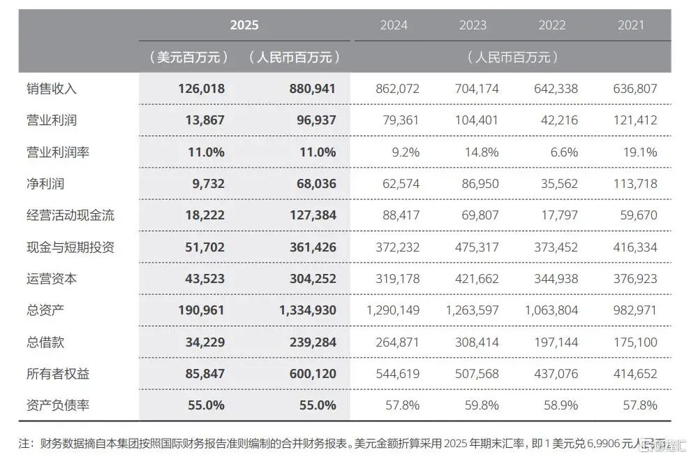 2025年华为营收8809亿，AI成孟晚舟口中的“最大确定性” -1
