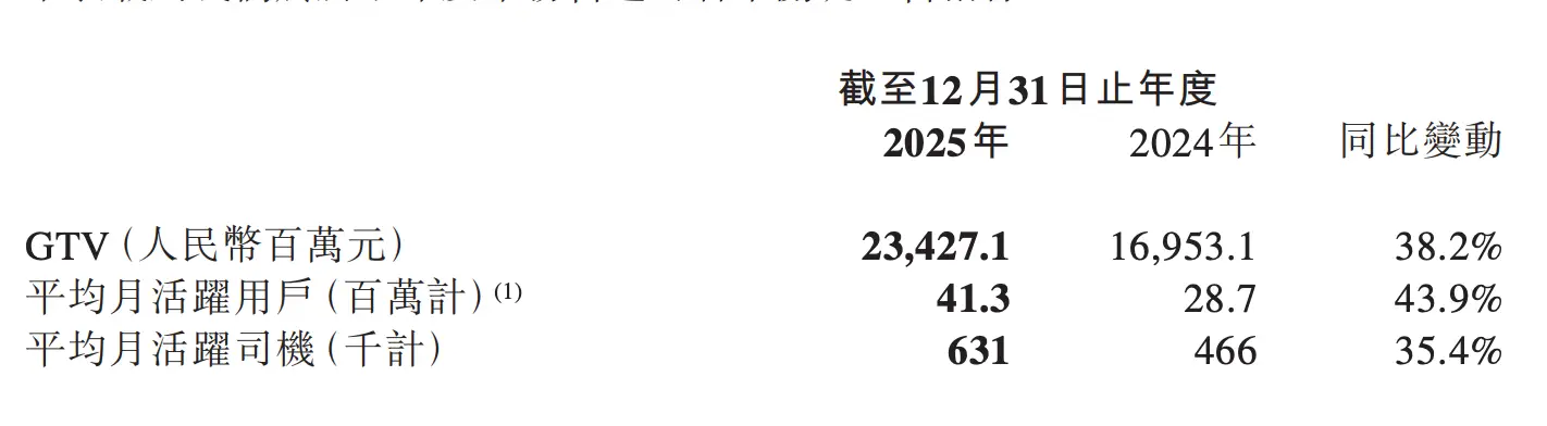 曹操出行终于赚到钱了,但市场为啥还是不买账? -1 曹操出行终于赚到钱了,但市场为啥还是不买账? -1