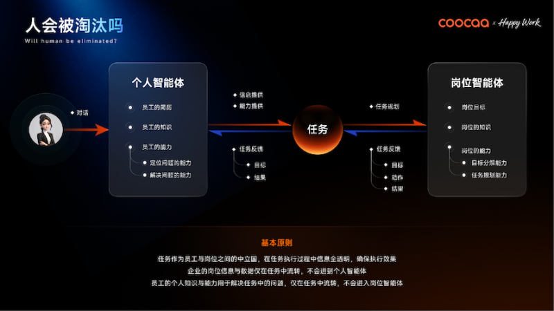 不止 AI 工具!场景智能才是企业 AIOS 的终极答案 -4 不止 AI 工具!场景智能才是企业 AIOS 的终极答案 -4