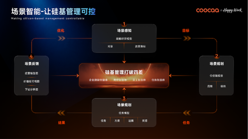 不止 AI 工具!场景智能才是企业 AIOS 的终极答案 -5 不止 AI 工具!场景智能才是企业 AIOS 的终极答案 -5