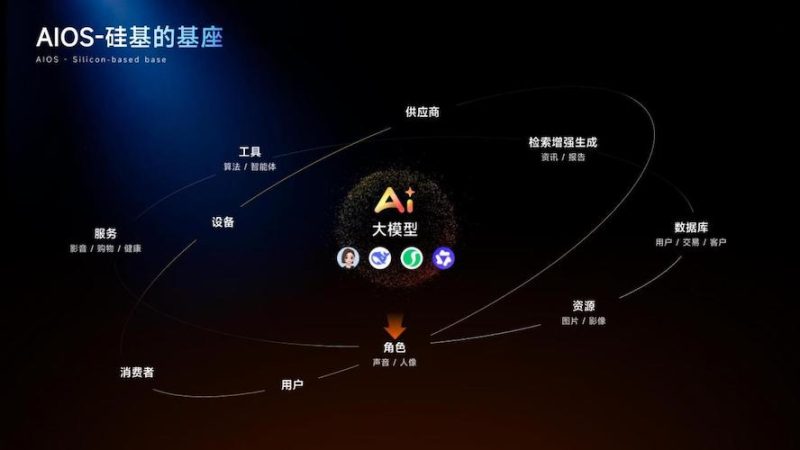 酷开发布企业AI操作系统，开启企业运行新方式 -1
