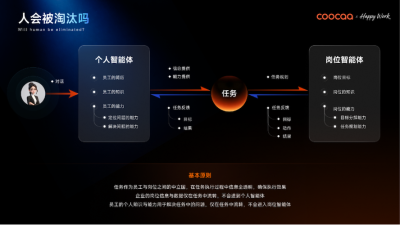 全球AI管理变革的“中国样本”：酷开发布企业AI操作系统 -5