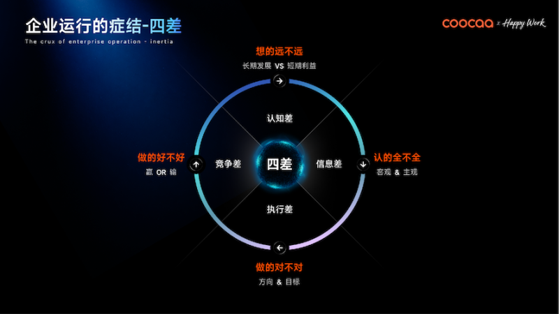 不止 AI 工具!场景智能才是企业 AIOS 的终极答案 -2 不止 AI 工具!场景智能才是企业 AIOS 的终极答案 -2