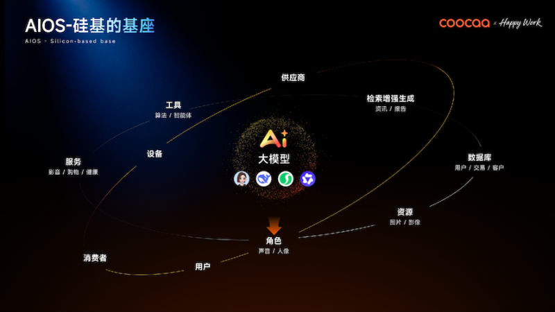 不止 AI 工具!场景智能才是企业 AIOS 的终极答案 -1 不止 AI 工具!场景智能才是企业 AIOS 的终极答案 -1