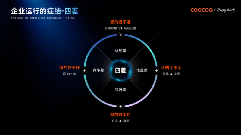 全球AI管理变革的“中国样本”：酷开发布企业AI操作系统 -2