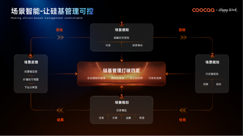 全球AI管理变革的“中国样本”：酷开发布企业AI操作系统 -3