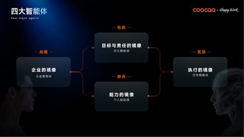 不止 AI 工具!场景智能才是企业 AIOS 的终极答案 -3 不止 AI 工具!场景智能才是企业 AIOS 的终极答案 -3