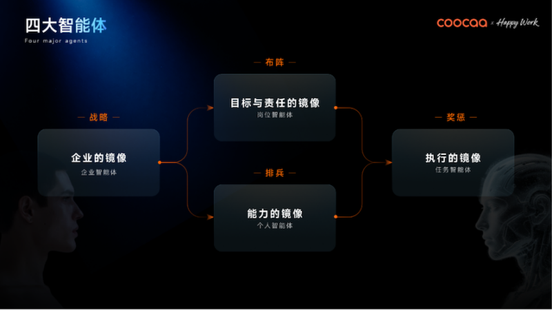 全球AI管理变革的“中国样本”：酷开发布企业AI操作系统 -4