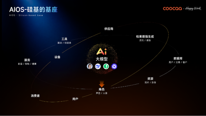 全球AI管理变革的“中国样本”：酷开发布企业AI操作系统 -1