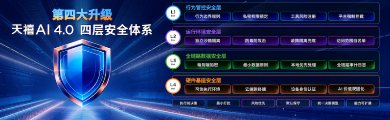 天禧Claw四大自主创新亮相,成为联想天禧4.0的核心执行力系统 -6 天禧Claw四大自主创新亮相,成为联想天禧4.0的核心执行力系统 -6