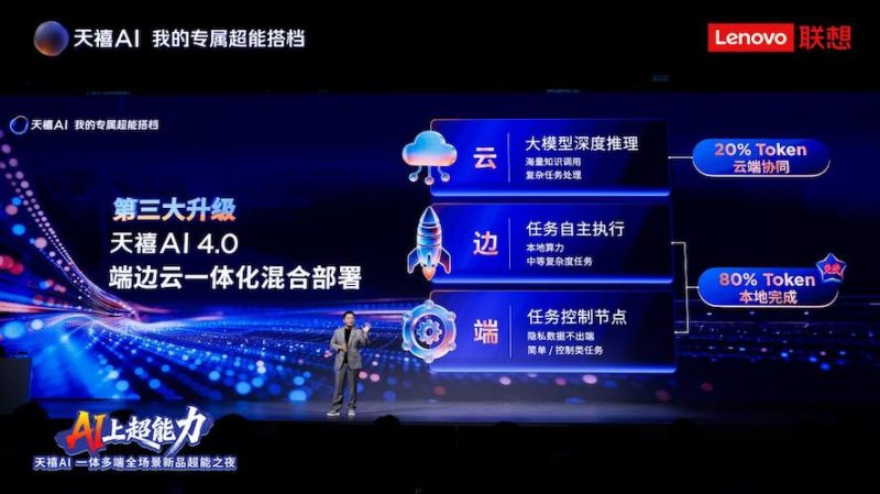 天禧Claw四大自主创新亮相,成为联想天禧4.0的核心执行力系统 -5 天禧Claw四大自主创新亮相,成为联想天禧4.0的核心执行力系统 -5