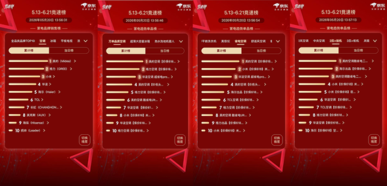 618抢先购开启,空调如何选购?答案藏这份全网榜单里 -1 618抢先购开启,空调如何选购?答案藏这份全网榜单里 -1