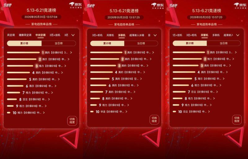618抢先购开启,空调如何选购?答案藏这份全网榜单里 -4 618抢先购开启,空调如何选购?答案藏这份全网榜单里 -4