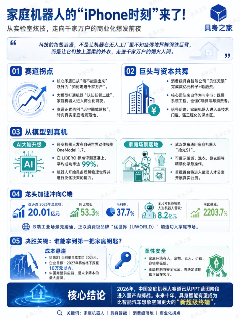 2026过半,家庭机器人卷起来了! -1 2026过半,家庭机器人卷起来了! -1