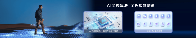 行业最轻！海尔外骨骼机器人 W3 全球首发 -4