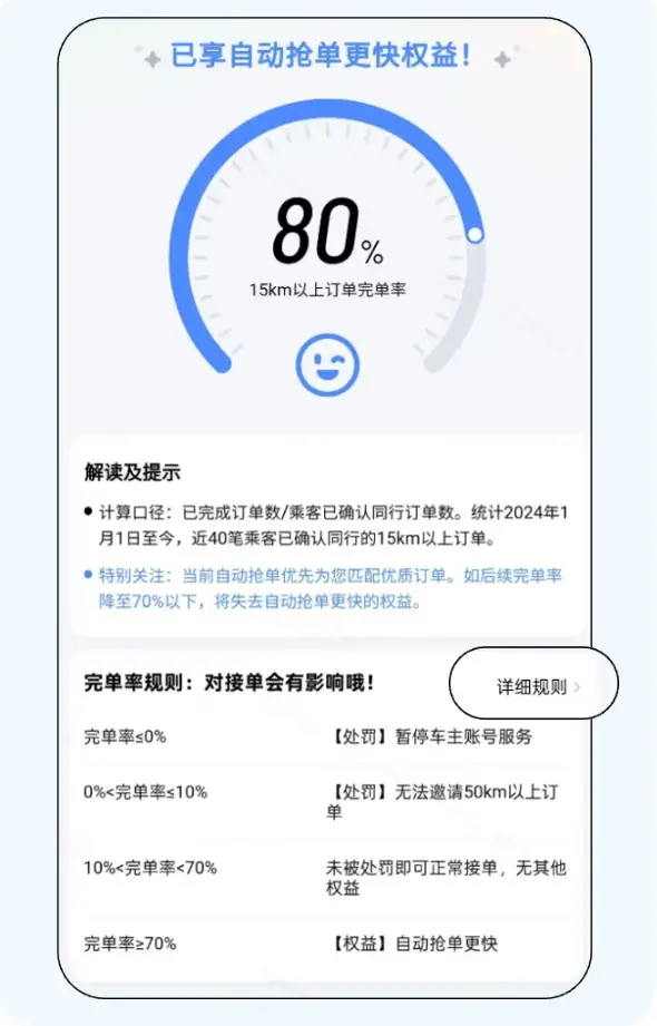 滴滴顺风车出手!“完单率”新规上线,专治乱抢单、鸽王和线下交易 -1 滴滴顺风车出手!“完单率”新规上线,专治乱抢单、鸽王和线下交易 -1