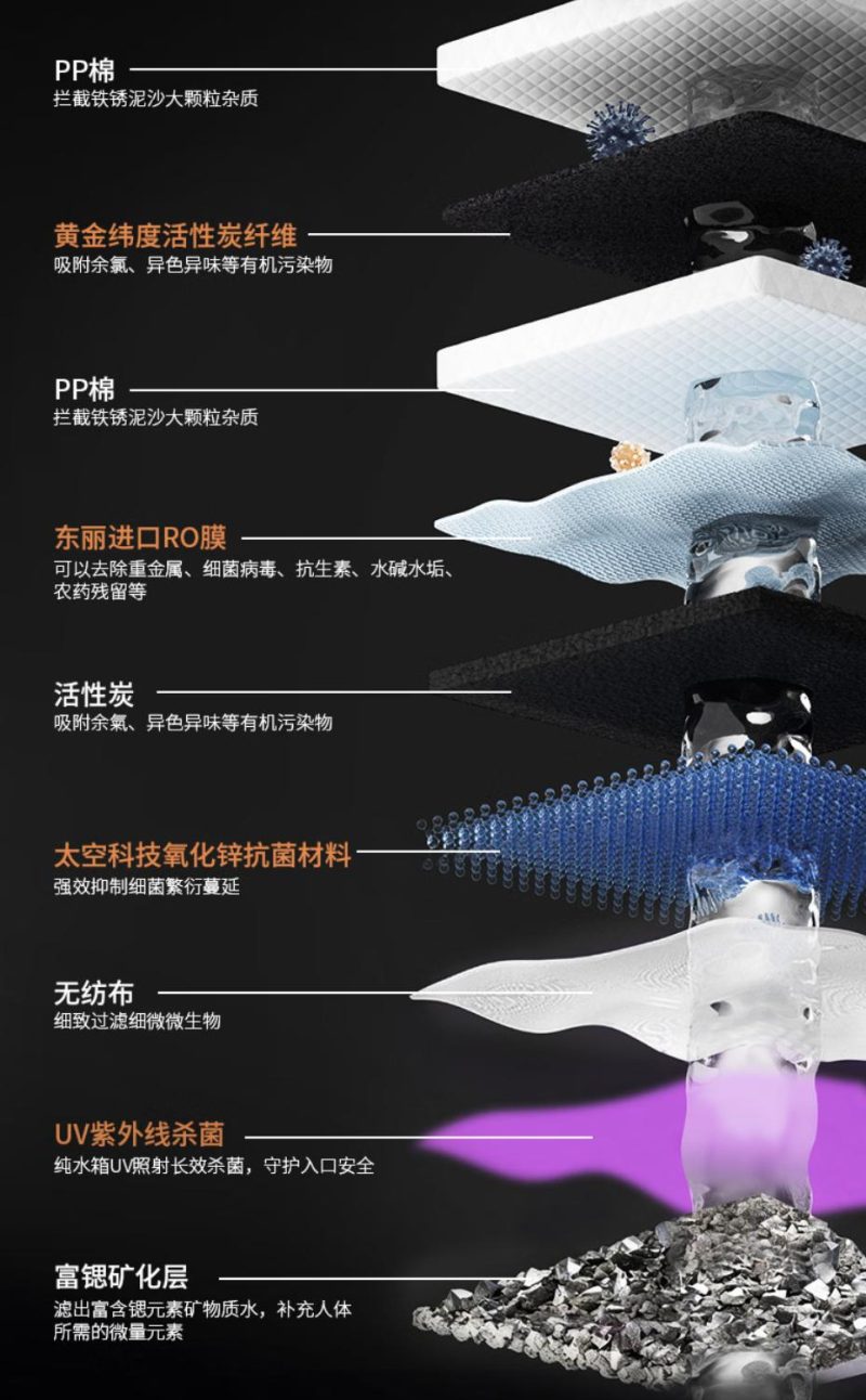 喝航天员同源品质好水,九阳天净 1900G 重新定义家庭饮水 -3 喝航天员同源品质好水,九阳天净 1900G 重新定义家庭饮水 -3
